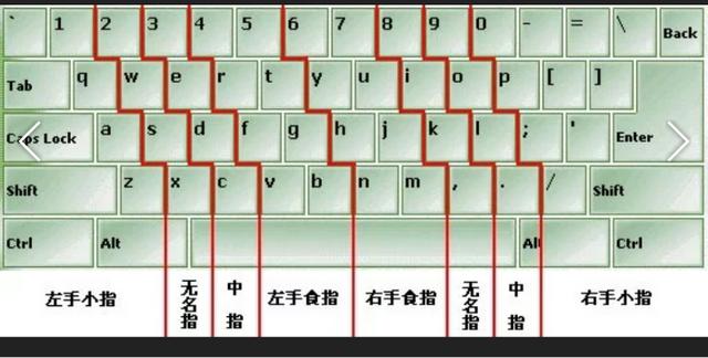 学五笔首先要学什么,请指教？
