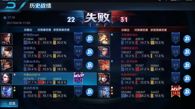 哈士奇大战藏獒壁纸:藏獒和东北虎打架，哪个更厉害？ 哈士奇大战藏獒