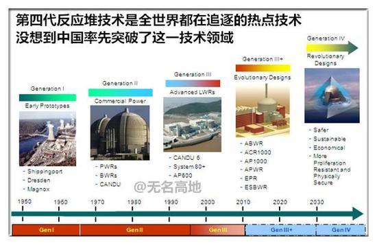 何琳个人资料:国产095型核潜艇有可能是什么情况？