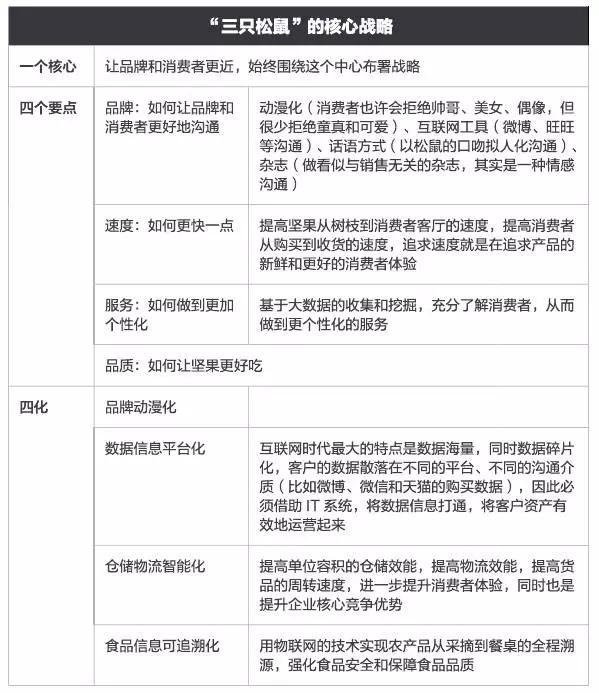 松鼠和蓝山雀的口吻作文600字:三只松鼠是怎么火起来的？