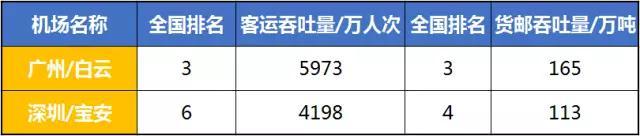 广州和广东有什么区别,广州和深圳综合实力孰更强？