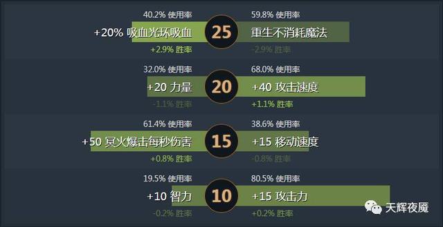 2018dota2小狗出装:2018年玩DOTA2要什么配置好？