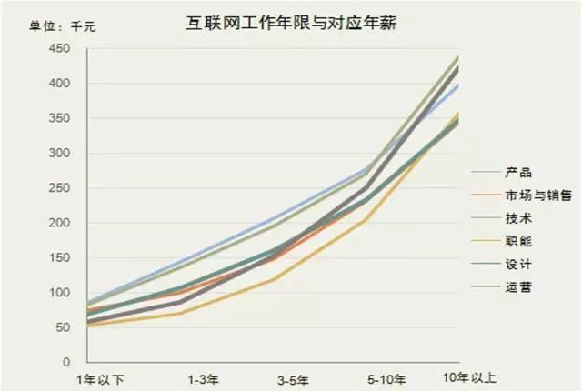 it行业有哪些职业，互联网行业哪个职位比较有前途