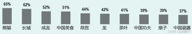 大白熊图片:为什么外国人这么喜欢熊猫？ 大白熊图片 卡通