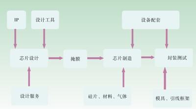 为什么台积电只是一个代工企业，利润率却还比苹果高呢？插图38