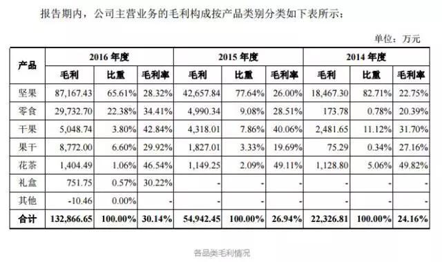 松鼠和蓝山雀的口吻作文600字:三只松鼠是怎么火起来的？