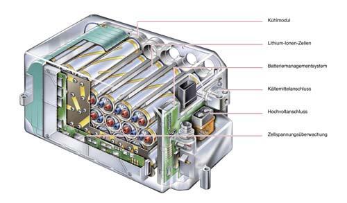 新能源汽车组成，为什么新能源汽车不用单体电池，而是由几千节的小电池构成