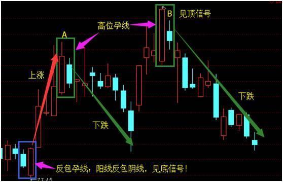 如何看懂k线图，新手如何快速学会看懂股市k线图