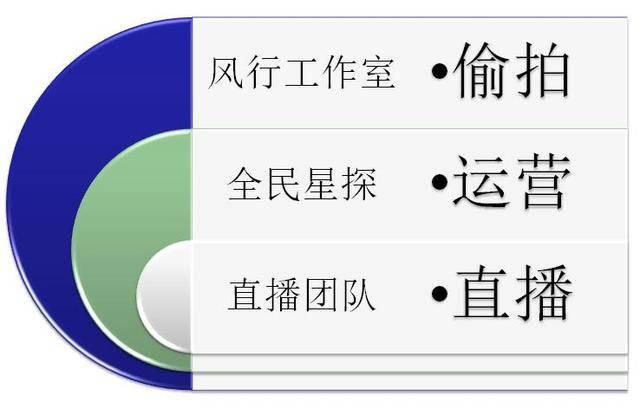 名侦探赵五儿:卓伟风行工作室摄影师集体辞职，万众期待还是过河拆桥你觉得呢