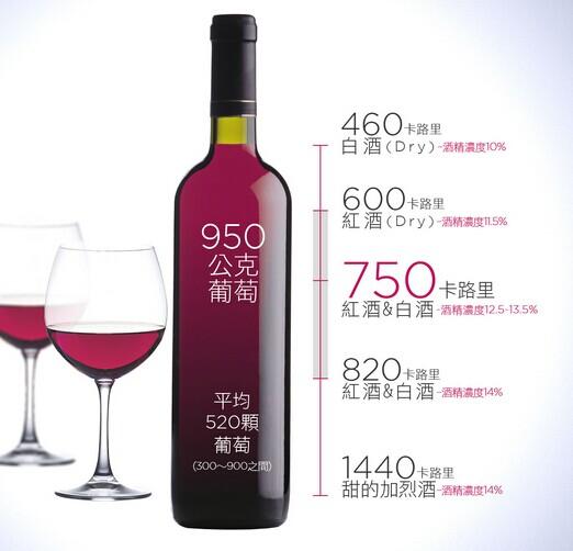 一瓶750ML的进口葡萄酒,需要几公斤的葡萄酿造？