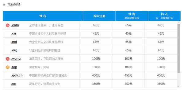 网站建设预算明细表-网站建设的价位