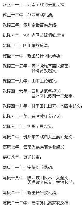 农民起义:历史上哪个朝代的农民起义最频繁？