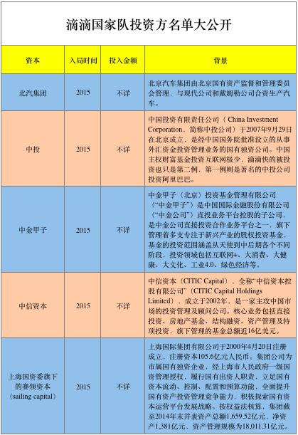 滴滴出行的天使投资人是谁？