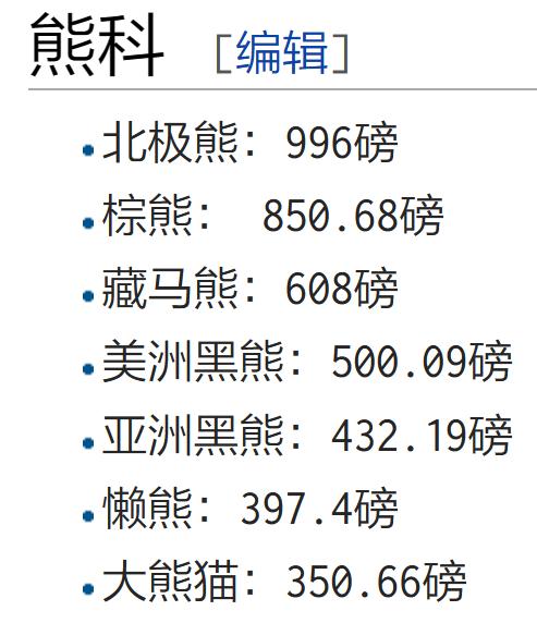 哈士奇和杜宾犬打架谁会赢呢:熊猫、北极熊、棕熊两两PK，哪个会更厉害点？