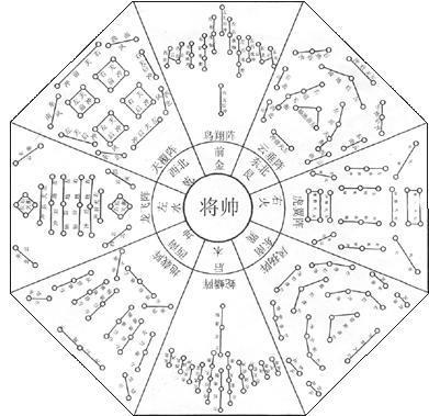 救高人指点,从一到九的阵法详解加阵图?