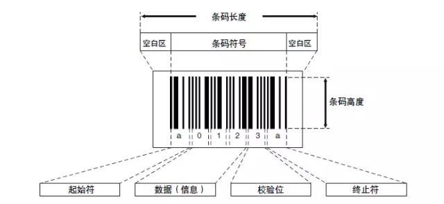 二维码是日本人发明的吗，火车票上的二维码用软件扫描出来以后的一串数字如何分析和解释