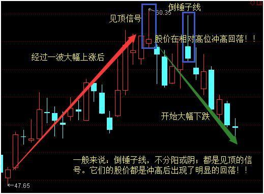 如何看懂k线图，新手如何快速学会看懂股市k线图