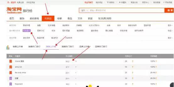 段小薇盗图:现在新人做淘宝，怎么样能做起来？
