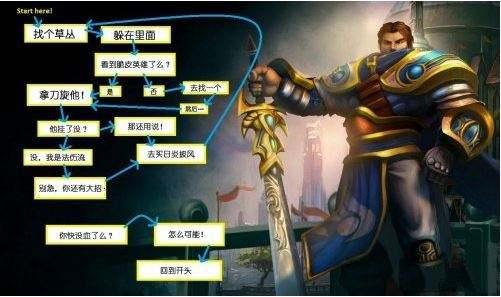 英雄联盟真正的大后期英雄有哪些？