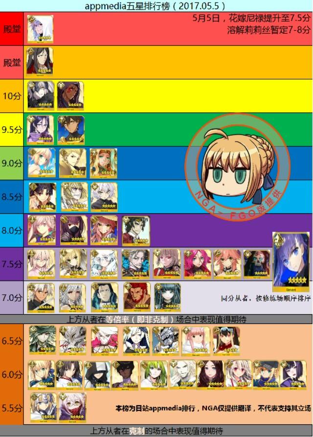 Fate grand order各职阶都有哪些值得培养的英灵？
