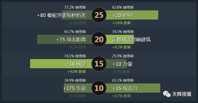 2018dota2小狗出装:2018年玩DOTA2要什么配置好？