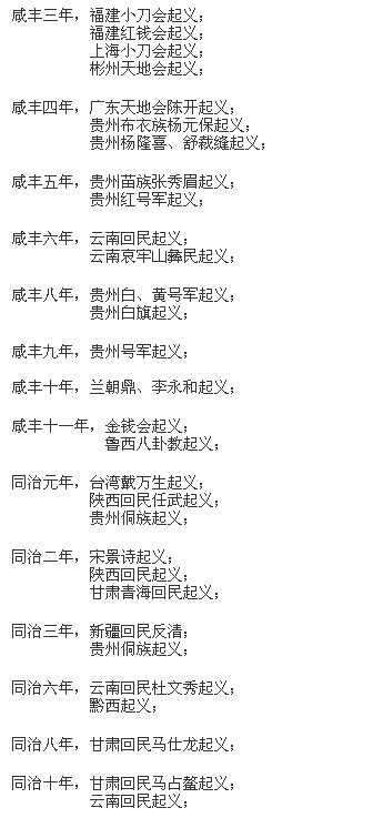 农民起义:历史上哪个朝代的农民起义最频繁？