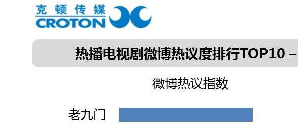 老九门好看吗:怎么评价网络剧《老九门》？