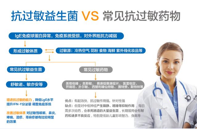 治疗湿疹最快的方法儿童六岁:儿童湿疹最快治疗方法土方 六岁小孩荨麻疹怎么办？要注意什么？