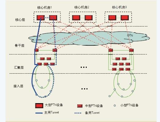 光纤收发器和光电转换器是同一个东西吗？