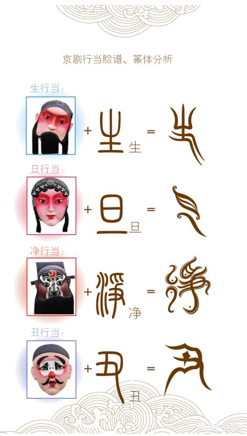 闺门旦:京剧里的花旦，为什么一定要男的去演，女的不行吗