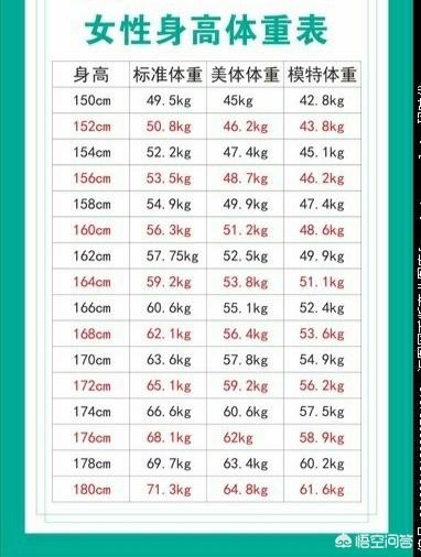 头条问答 女孩子多少斤算完美身材 南方阿梅梅的回答 0赞