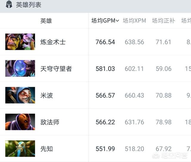 金钱活门蜘蛛:《Dota》中打钱最快的英雄是谁？