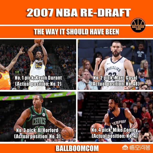 重排NBA07年选秀,易建联会获得什么样的排名？