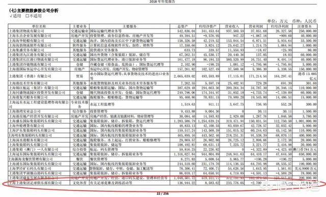 上海上港队:上港的前身是哪个俱乐部？为什么从中甲升到中超后球员全卖掉了？