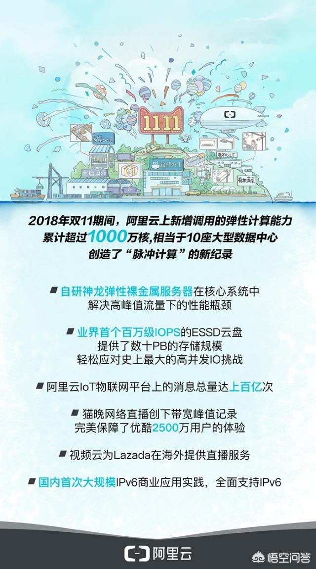 华为云、腾讯云、阿里云、金山云相比,到底谁厉害？
