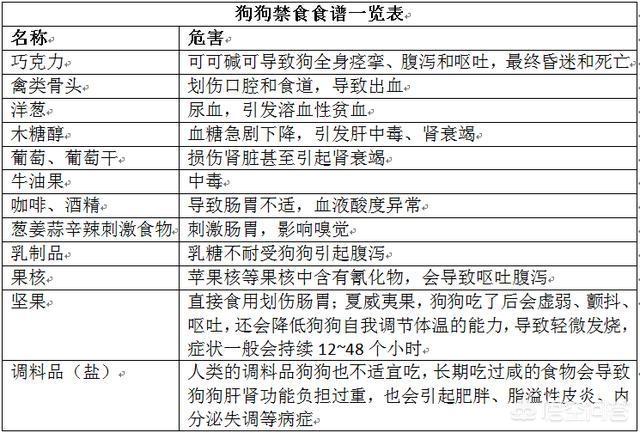 狗狗不能吃巧克力为什么:为什么巧克力是狗的致命毒药？