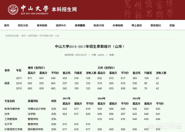 填报高考志愿前,需要收集哪些资料,怎样去收集？ 高考志愿填报 第2张