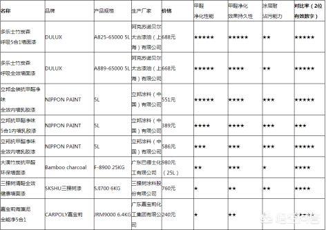 装修后如何去除甲醛,如何减少装修后甲醛的吸入？
