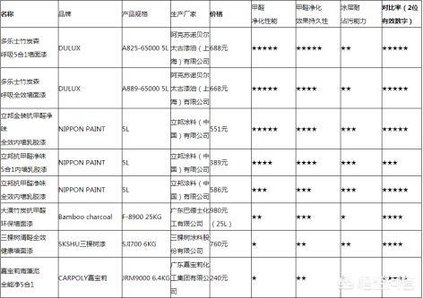 装修后如何去除甲醛,如何减少装修后甲醛的吸入？