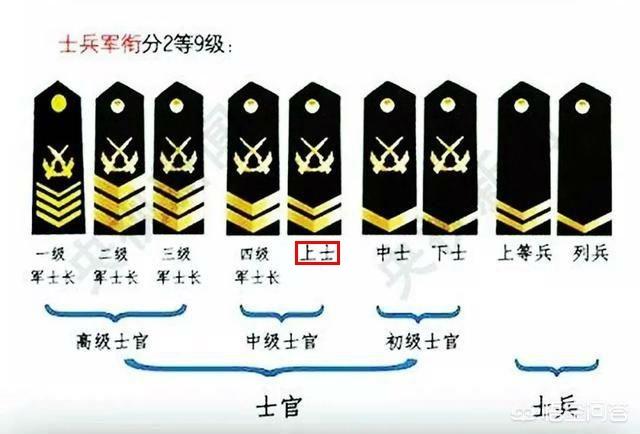 三期士官自主就业和自谋职业有什么区别？