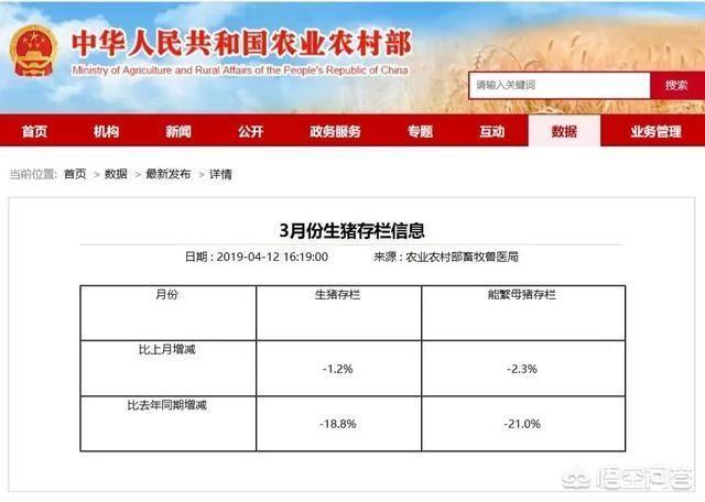 目前全国仔猪报价普遍在700元以上,较去年有可能翻番,未来养猪成本会越来越高吗？