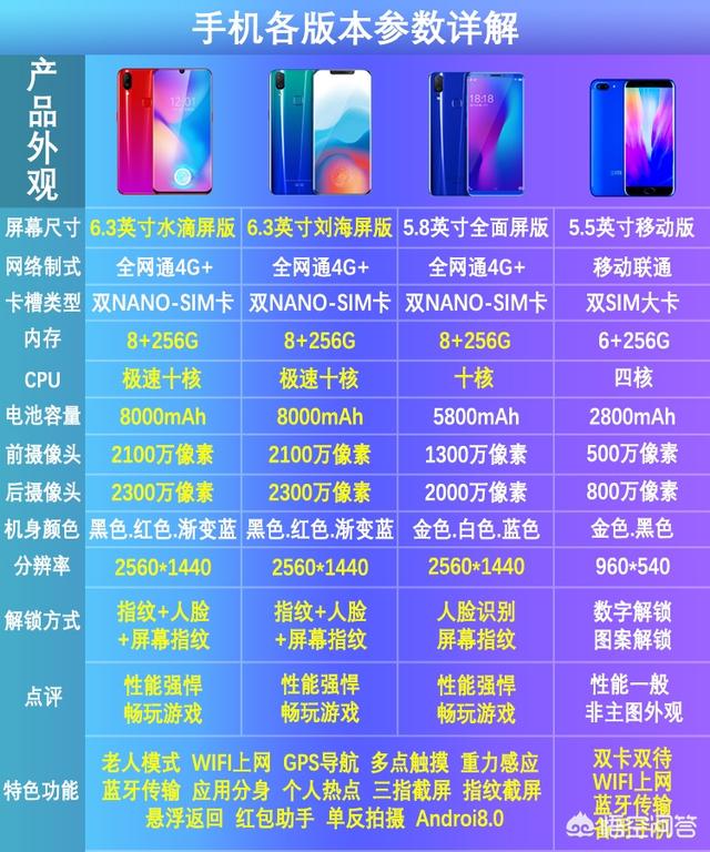 淘宝上的低价手机可以购买吗,为什么配置那么高,却卖得很便宜？