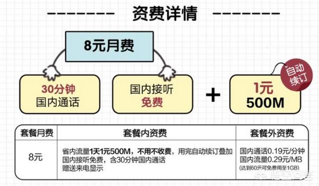 中国移动“转性”了？将8元套餐升级回归,是下一个“套路”吗？