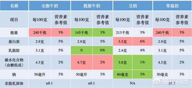 喝咖啡会长胖吗,拿铁热量高吗，喝了会胖吗？