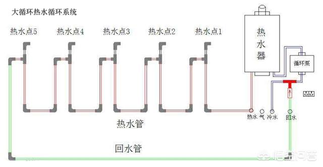 家装循环水原理和施工方法是什么？什么是大循环,什么是小循环,循环水,具体怎么做？