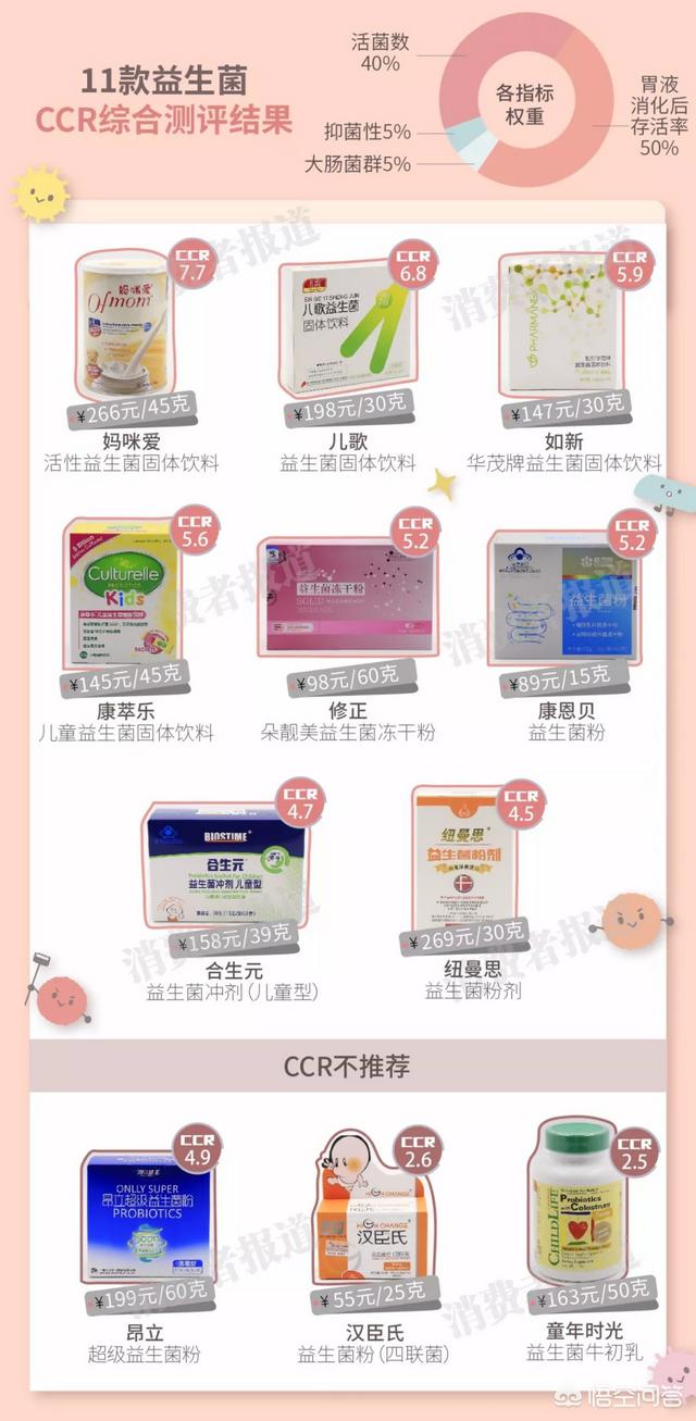 风靡<a href=https://maguai.com/list/256-0-0.html target=_blank class=infotextkey>朋友圈</a>的儿科用药宝典靠谱:宝妈们都给宝宝吃什么益生菌呢？(宝宝吃的益生菌排名)