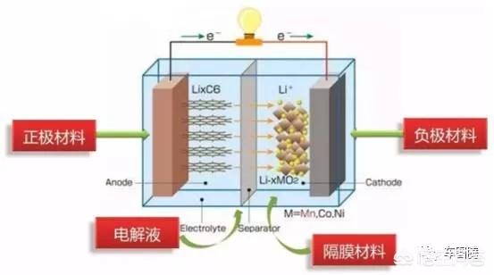 锂电池电动汽车爆炸，如何看待河南郑州一女子网购锂电池，充电时爆炸，全屋被烧光