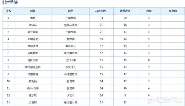 姆巴佩禁赛:假如欧冠冠军是阿贾克斯，梅西当选金球奖会有争议吗
