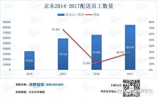 京东40万快递员的现状如何，去京东分拣能不能干，累不累