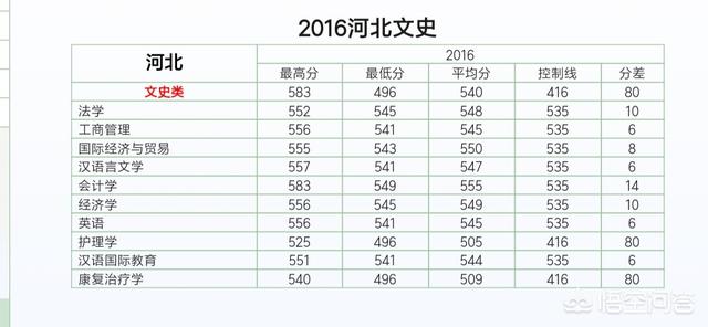 邯郸大学教室:位于邯郸的河北工程大学是一所什么水平的大学